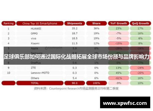 足球俱乐部如何通过国际化战略拓展全球市场份额与品牌影响力