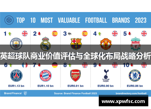 英超球队商业价值评估与全球化布局战略分析