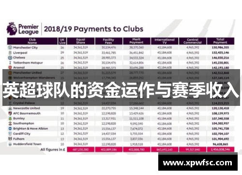 英超球队的资金运作与赛季收入